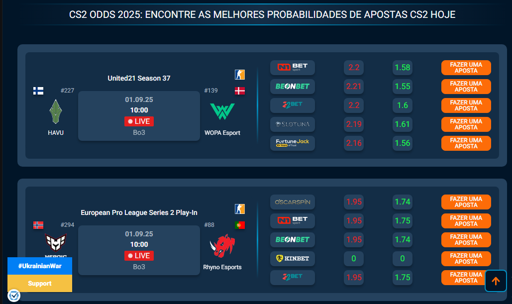 Tipos de Apostas Mais Populares em CS2
